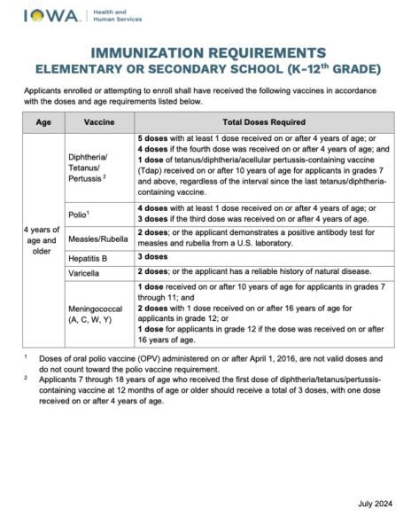 Immunization Requirements