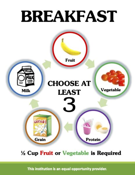 How to make a healthy breakfast.